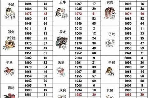 1942年生肖|1942年属什么生肖 1942年出生的人属相是什么精选